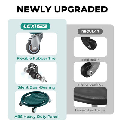 LEXI PRO Silent 4-Wheel Ab Roller for Defined Abs - Home Fitness Equipment with Universal Wheels for Men & Women - Build Strength & Core Muscles